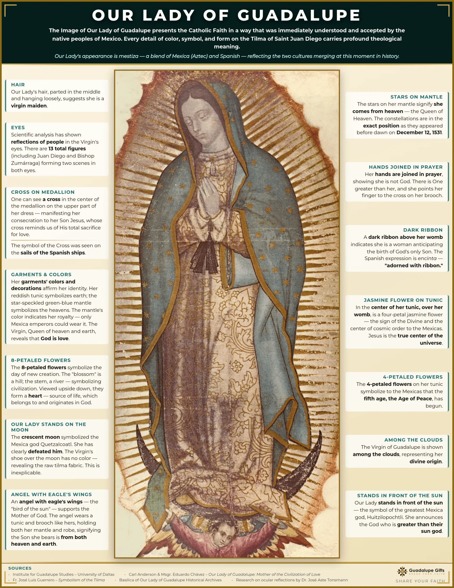 Certified Basilica Art of Our Lady of Guadalupe — Main Altar Size 71" × 52" (1.80 m × 1.32 m) - Image 6